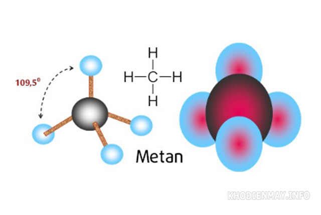 Cấu trúc của metan